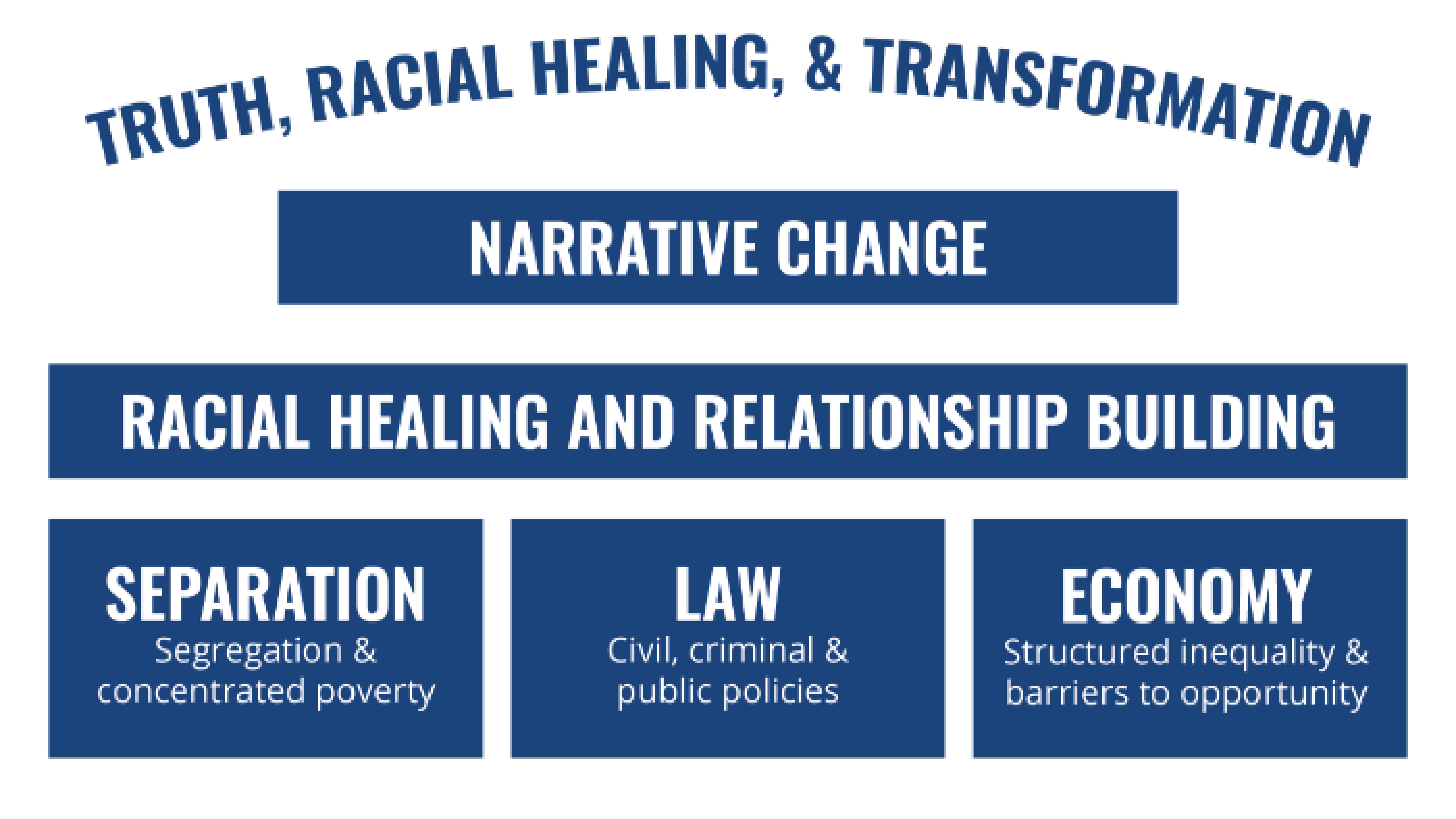 Introduction—Healing through Policy: Creating Pathways to Racial ...